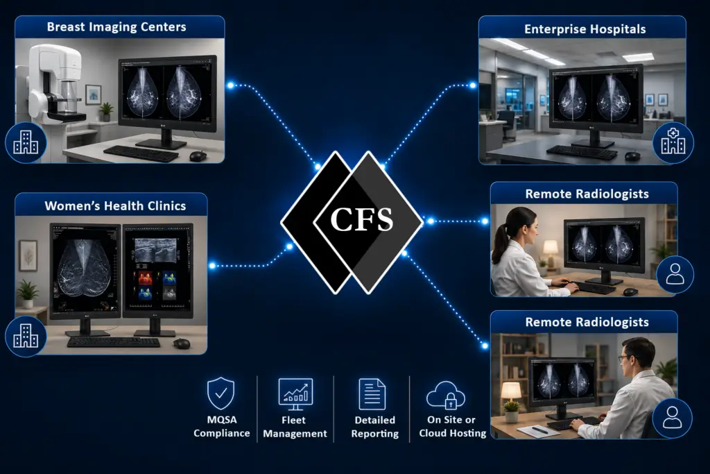 CFS MQSA Management Map