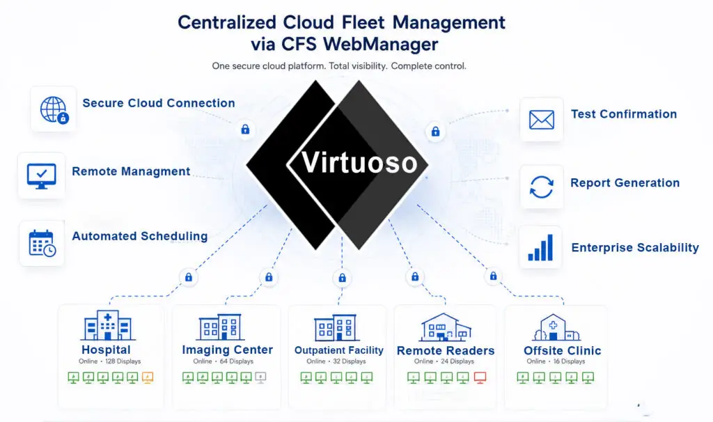 Virtuoso Cloud management
