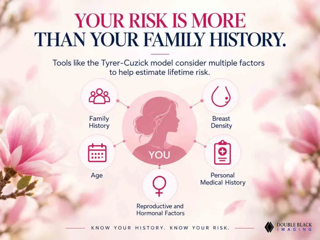 Breast Cancer Risk more than family history