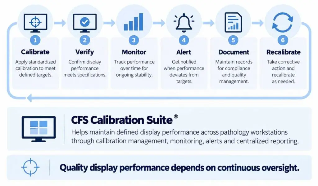 sRGB Calibration for Digital Pathology